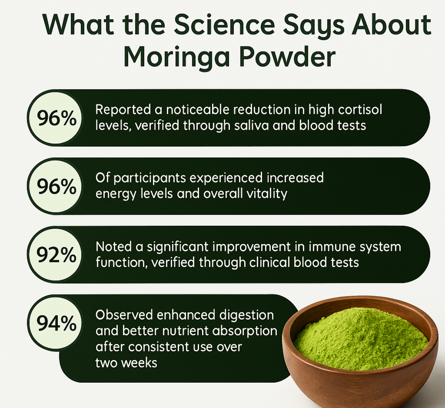 Pure Organic Moringa Powder