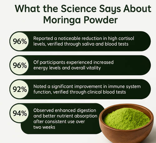 Pure Organic Moringa Powder